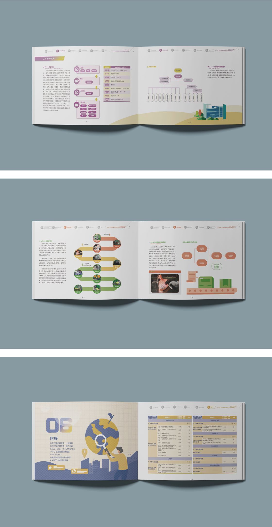 ESG企業永續報告書
