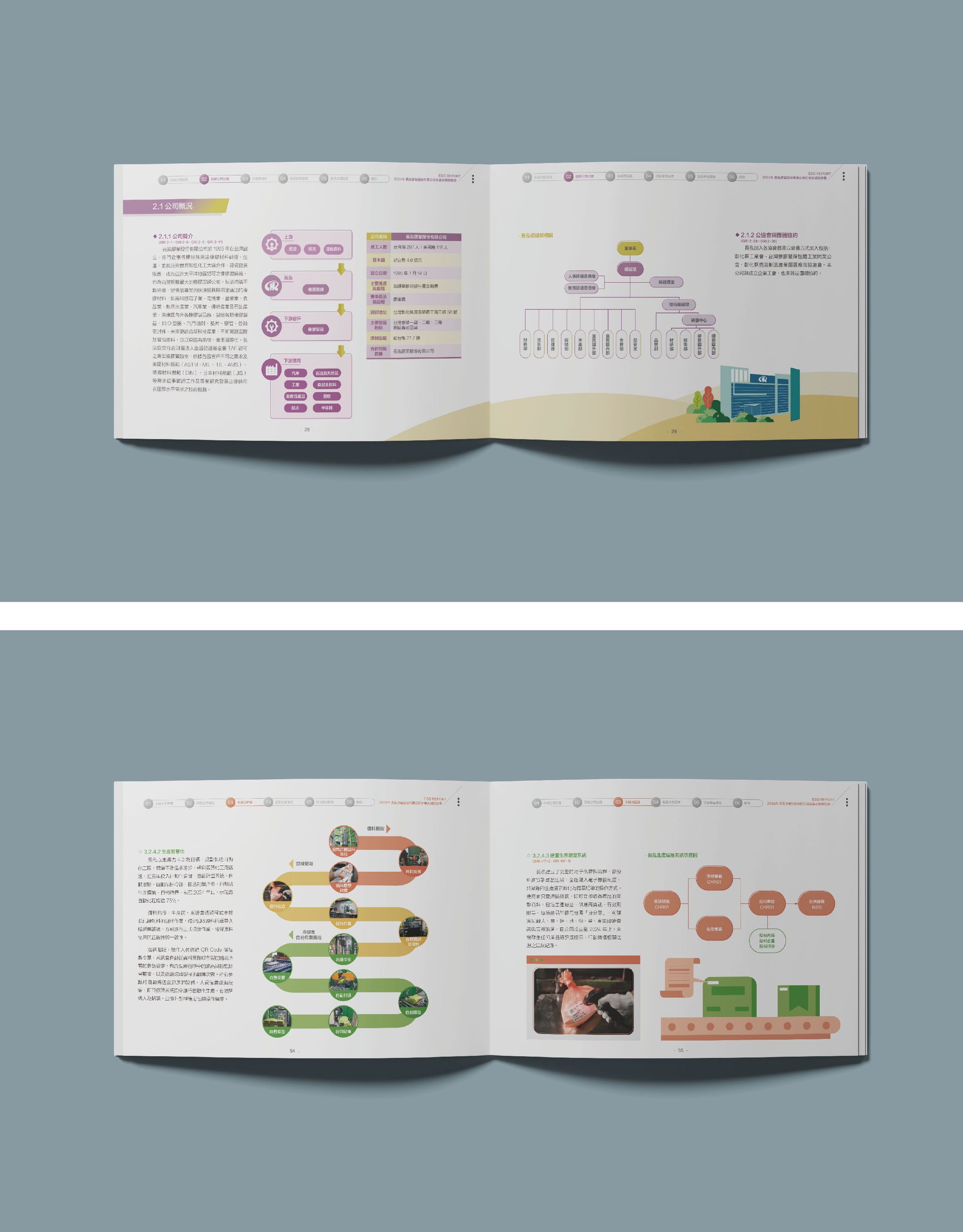長泓-2025 ESG 網站案例-1_工作區域 1 複本 4.jpg