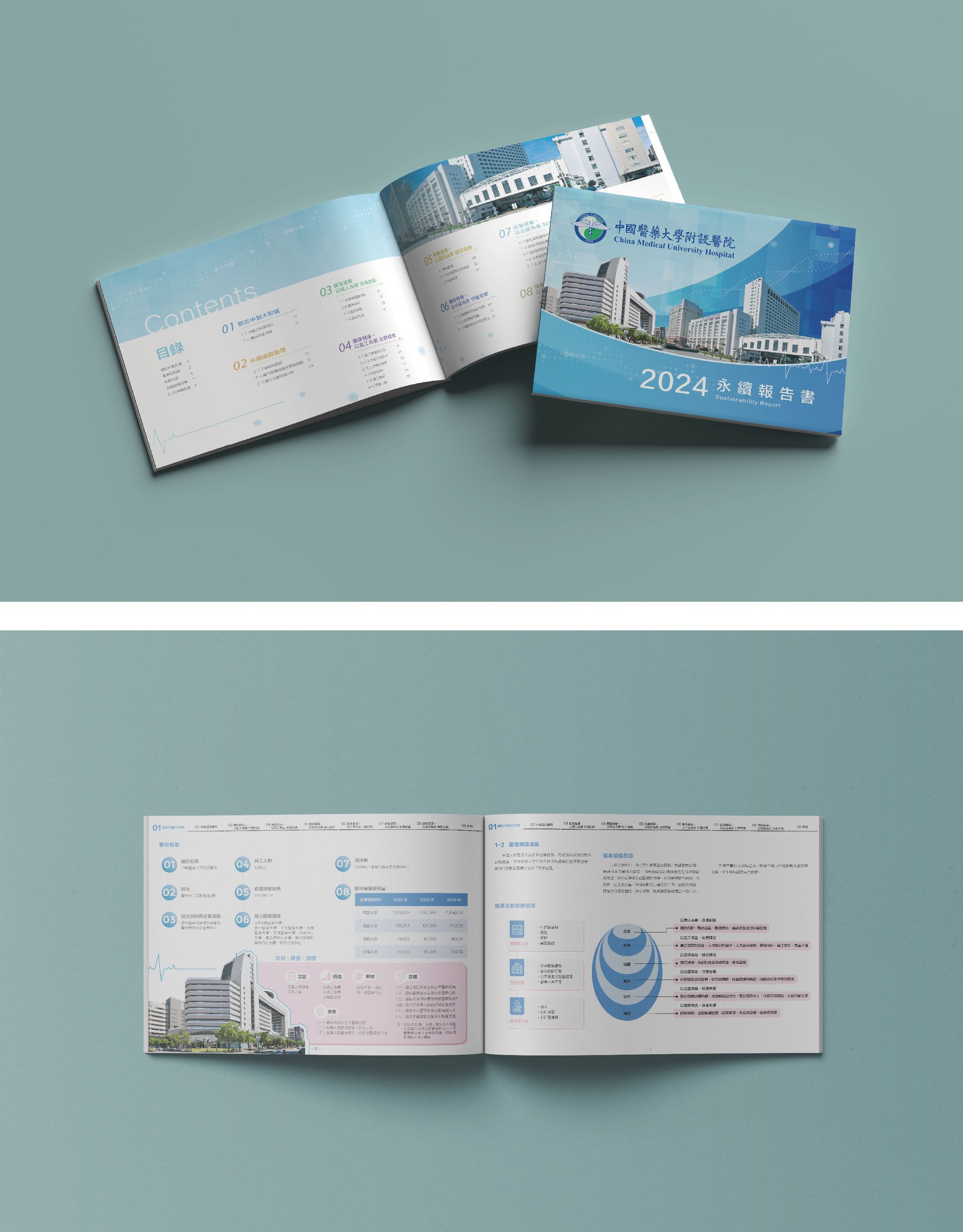 中國醫-2024 CSR 網站案例-1_工作區域 1 複本 6.jpg